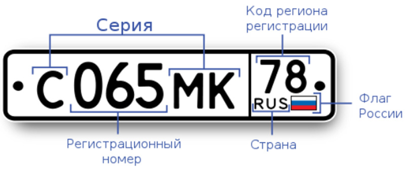 Наклейка RUS фото